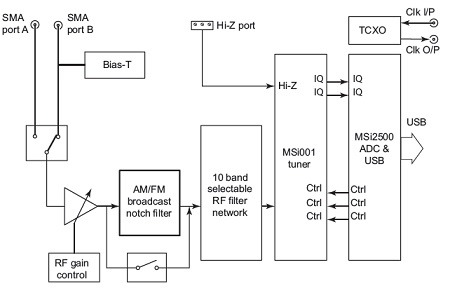 rsp2-diagram.jpg