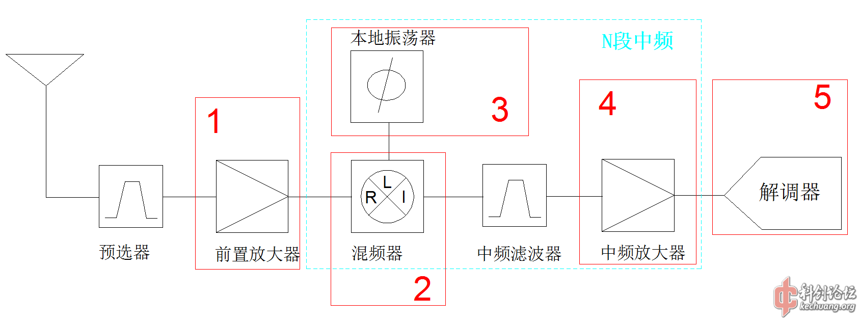 阻塞原理.png