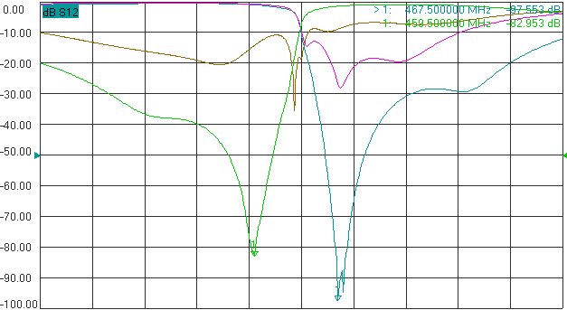 双工器的带阻曲线（小）.png