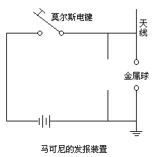 移动通信发展的历程之四：无线电报的发明