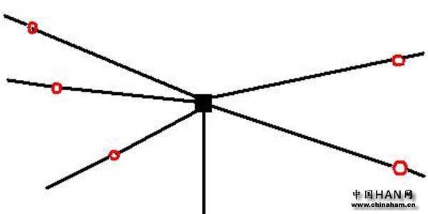 multi-band-unipole-antenna.jpg