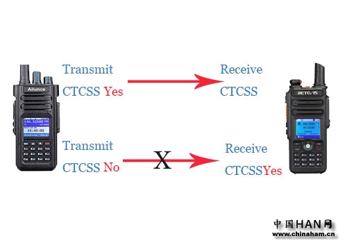 repeater-CTCSS.jpg