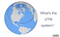 UTM系统是什么？