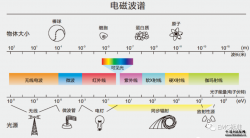 中国无线电频率划分图