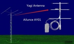 业余无线电八木天线-Ailunce AY01