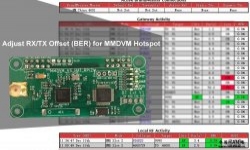 调整MMDVM热点的接收/发送偏移（BER）