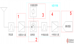 论中继站的双工问题