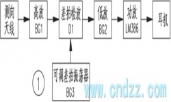 无线电测向设备 - ＰＪ－８０型为普及型直放式８０米波段测向机 - 转