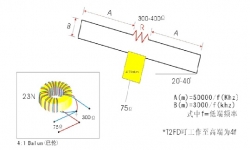 T2FD天线吸收电阻的制作（转载）